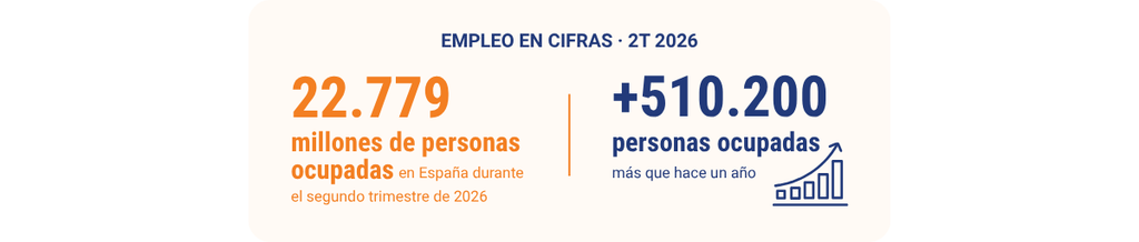 mercado-laboral-empleo-espana-2026.webp